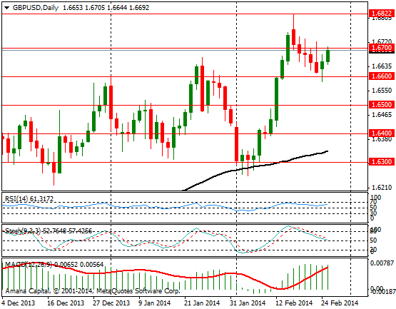 GBPUSD