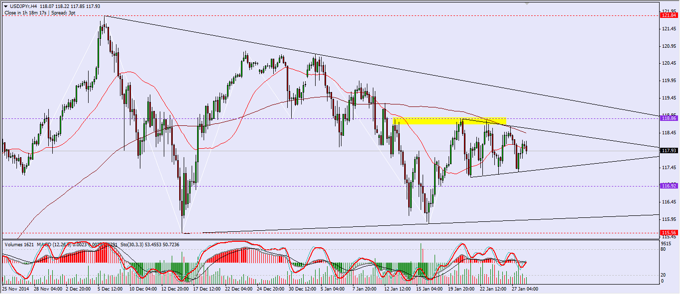 USDJPY H4