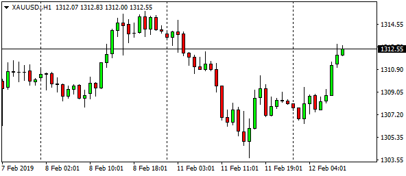 xauusd-h1-54