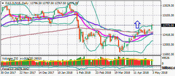 dax-jun18-daily-3-5