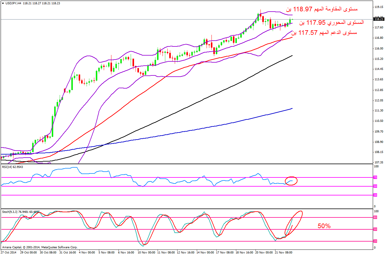 USDJPY