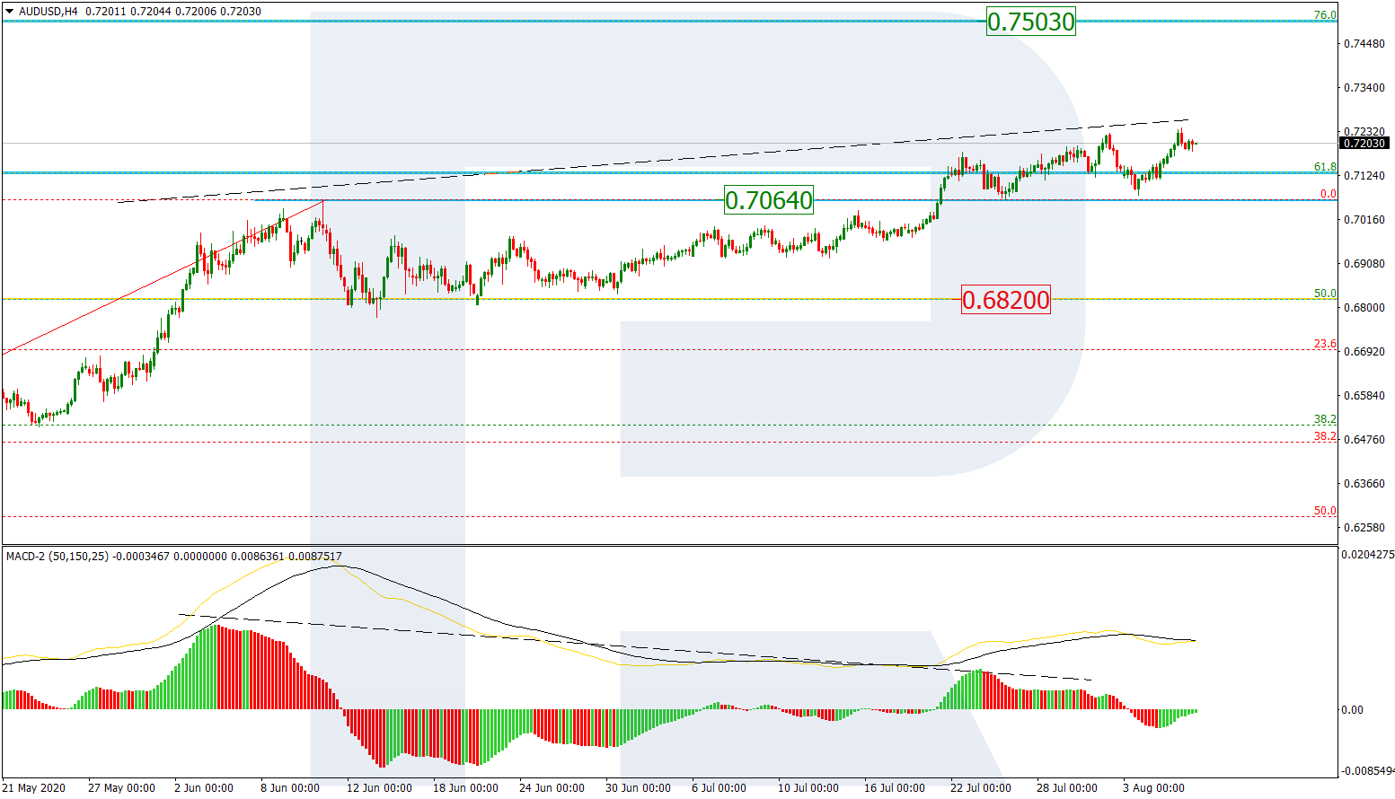 AUDUSD_H4 الاسترالي-دولار