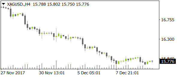 XAGUSDnt12122017