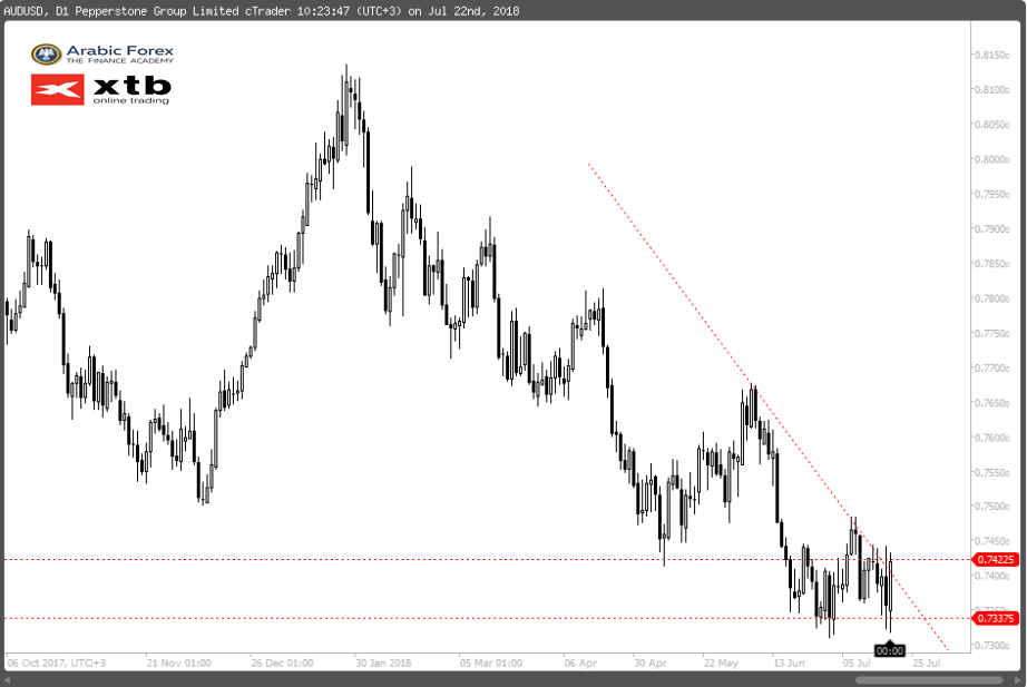 AUDUSD