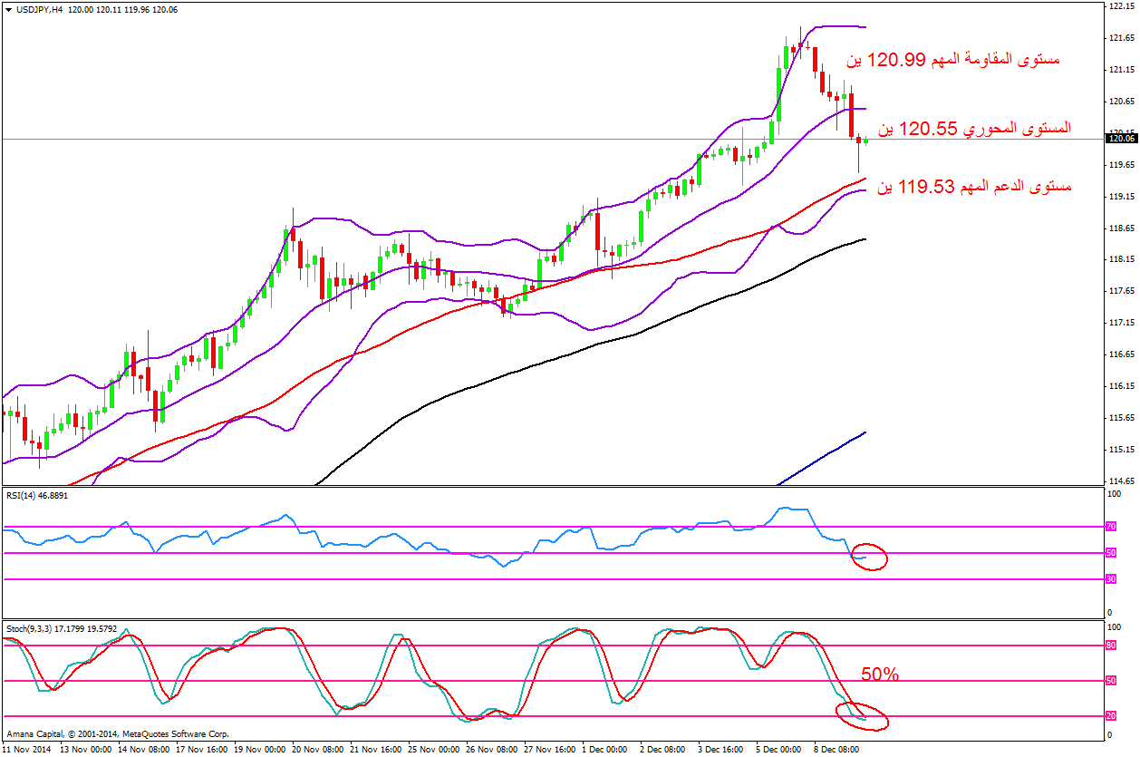 USDJPY