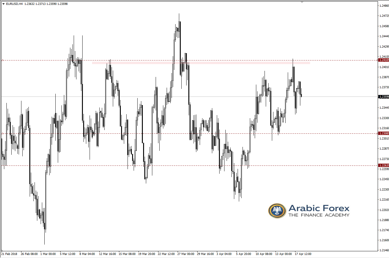 EURUSD