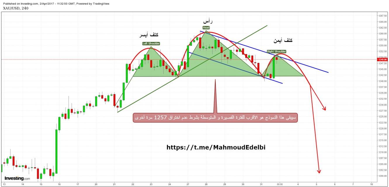 الذهب في المدى القصير و المتوسط 