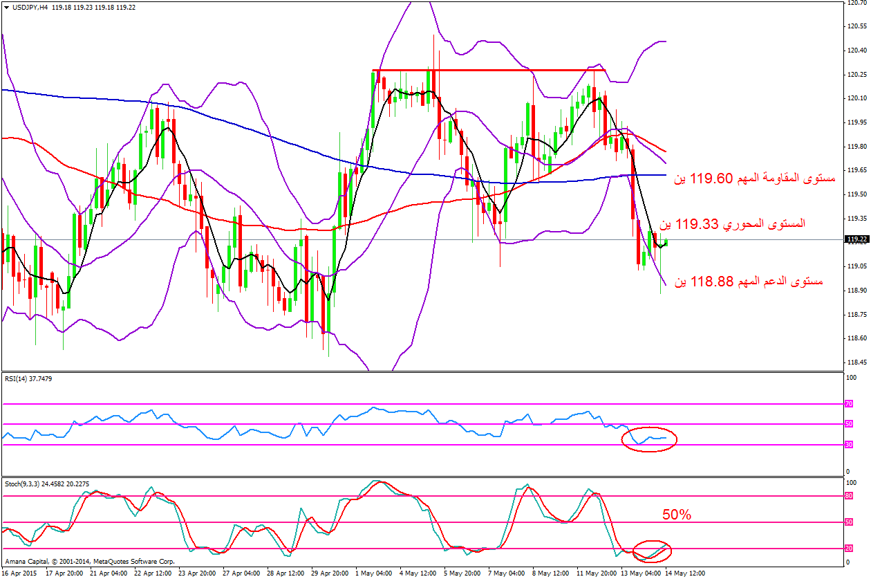 USDJPY