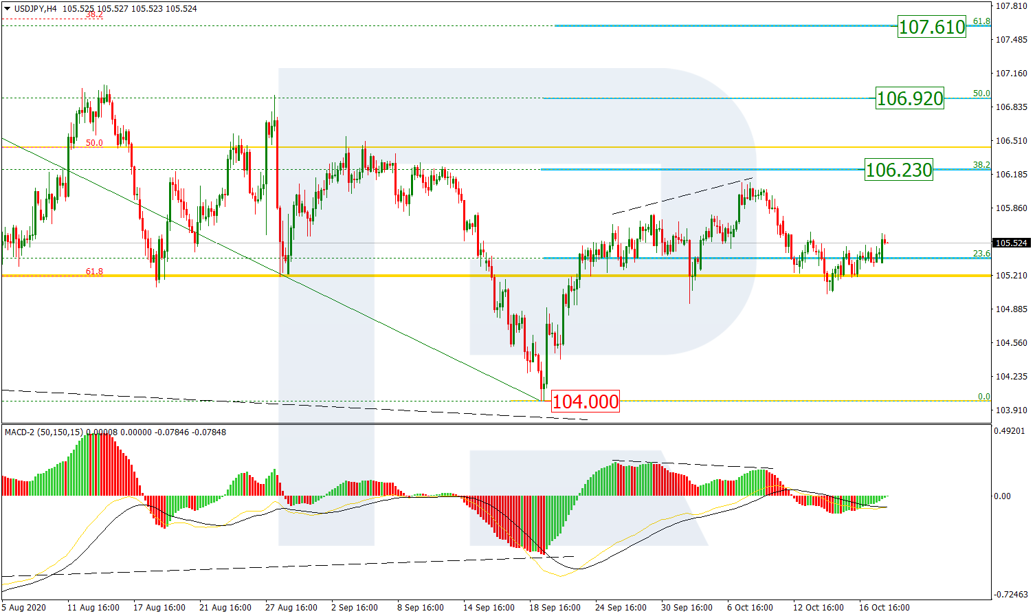 USDJPY_H4 الدولار/ين إطار 4 ساعات