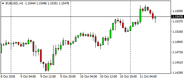 eurusd-h1-24