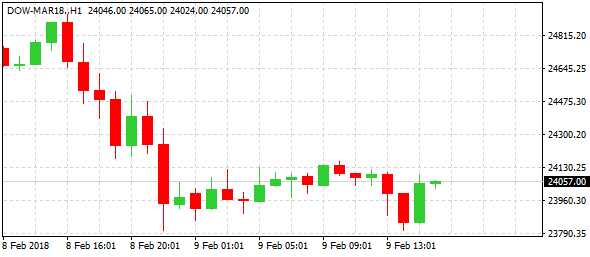 dow-mar18-h1--ltd-2