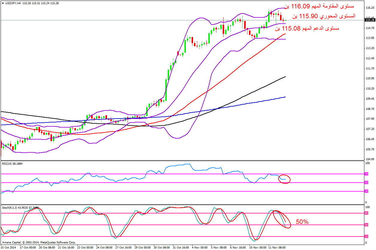 USDJPY