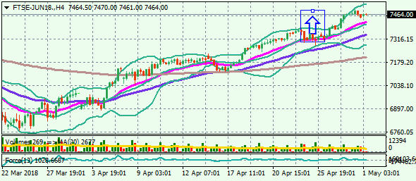 ftse-jun18-h4-1-5