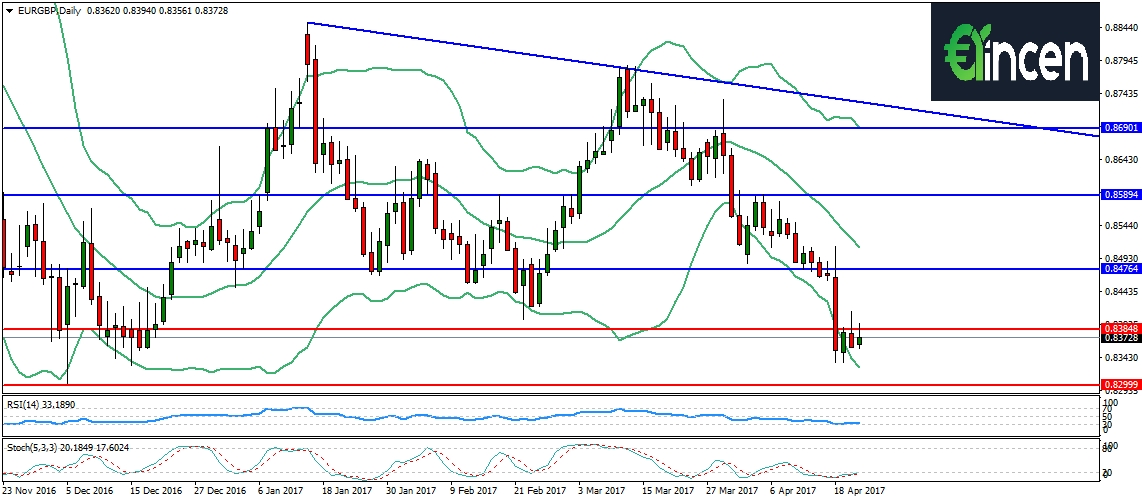EURgbp-d1 EURgbp-d1
