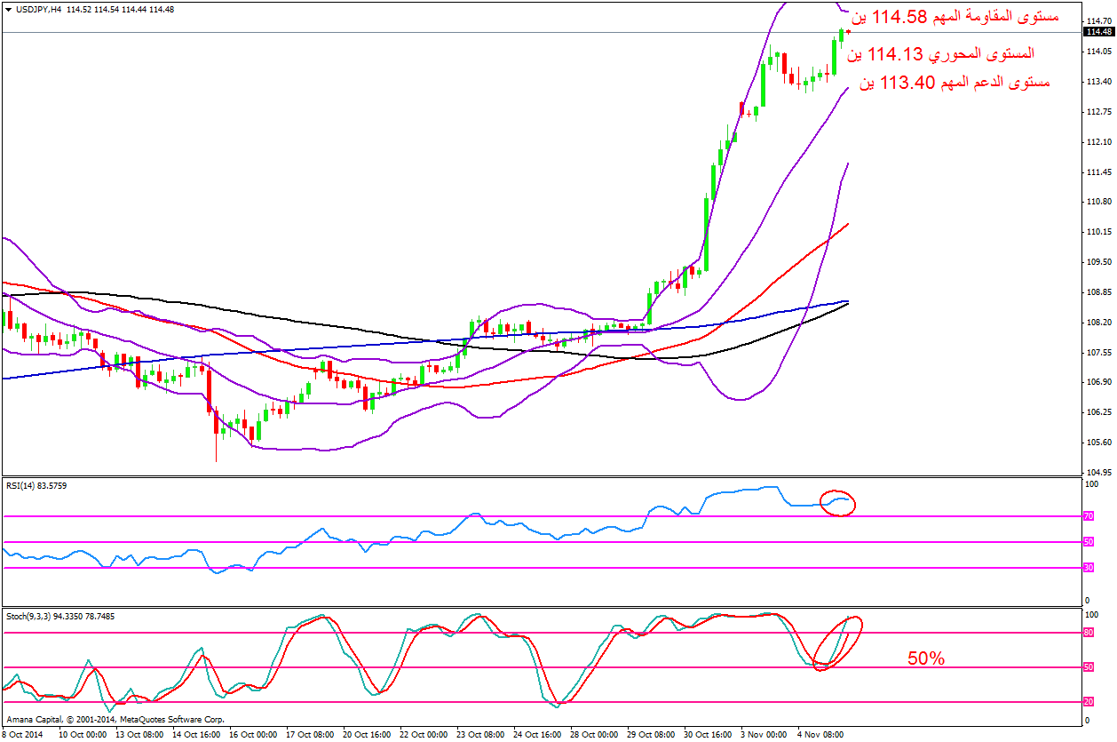 USDJPY