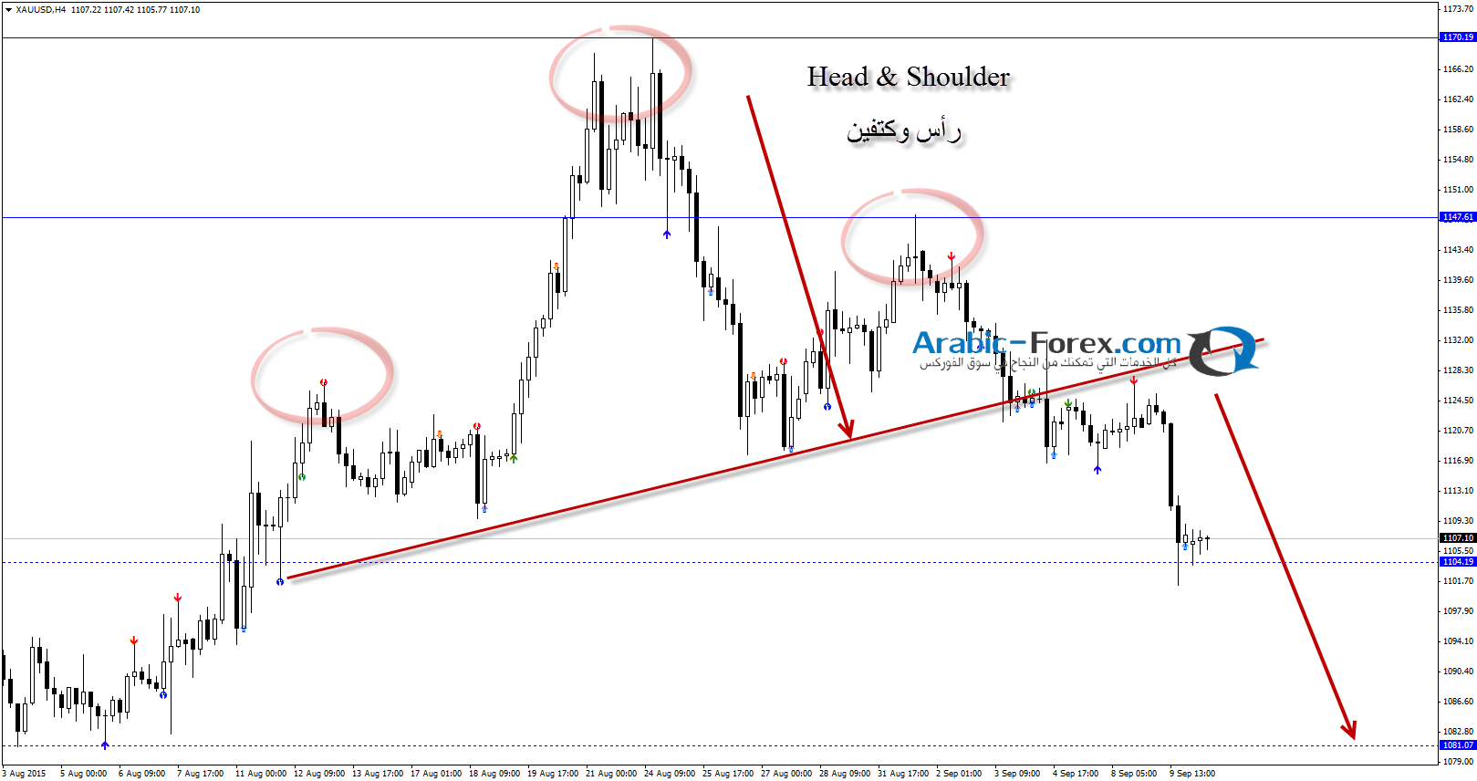 الاربع ساعات 