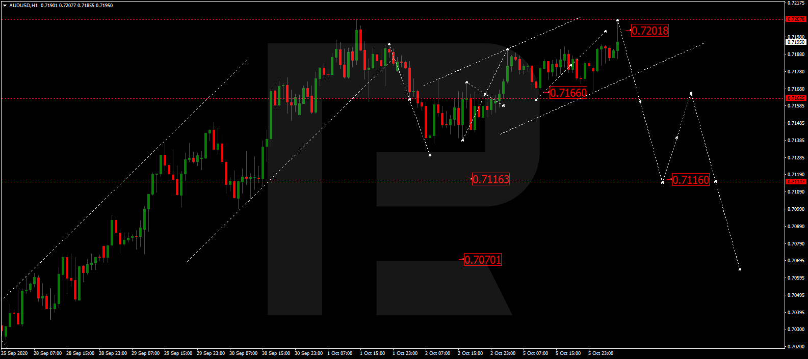 audusd - الاسترالي - دولار