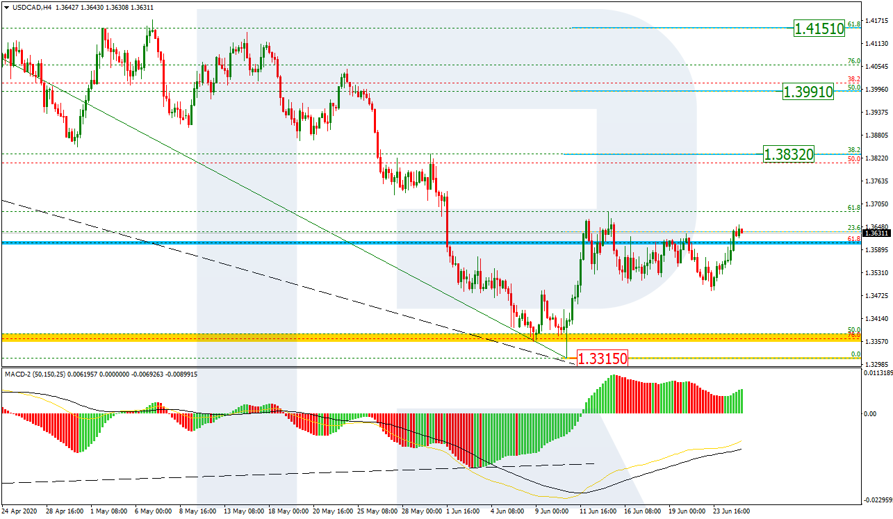 USDCAD_H4 الدولار/كندي