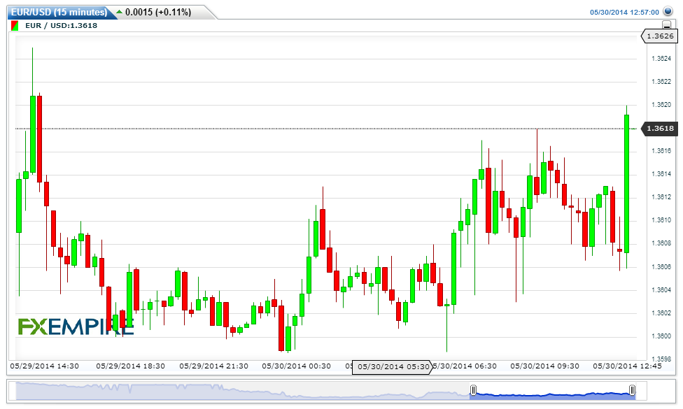 EURUSD15-minutes20140530155704