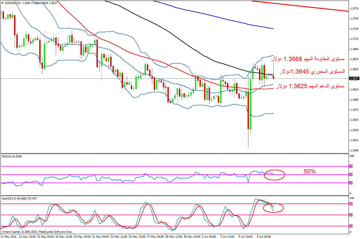 EURUSD