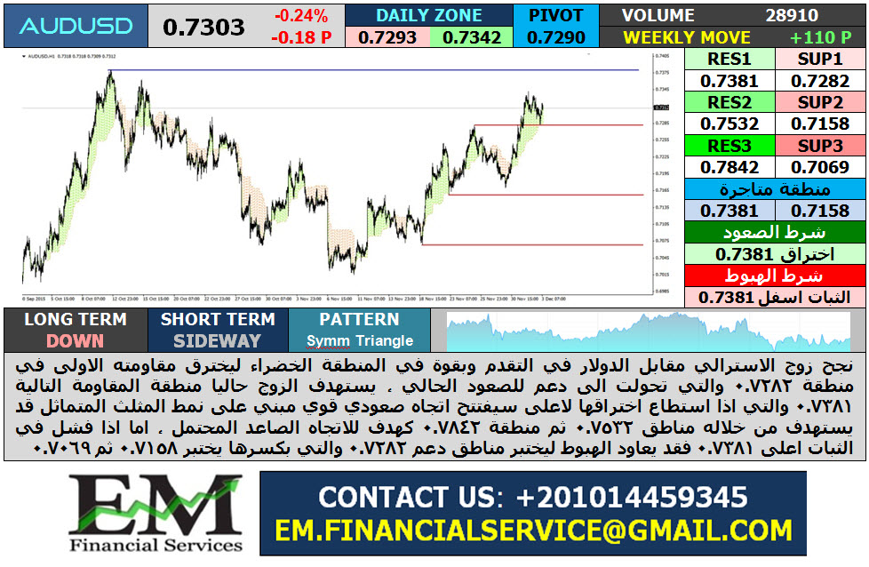 audusd