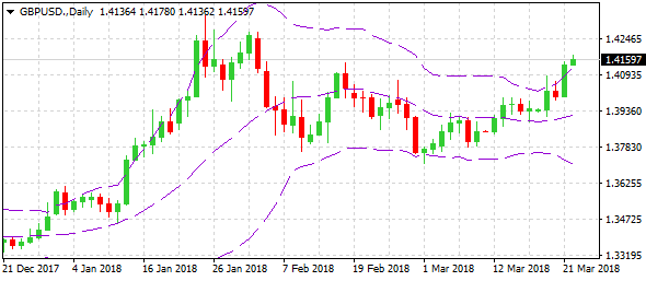 gbpusd-d1-alvexo-ltd-1-2