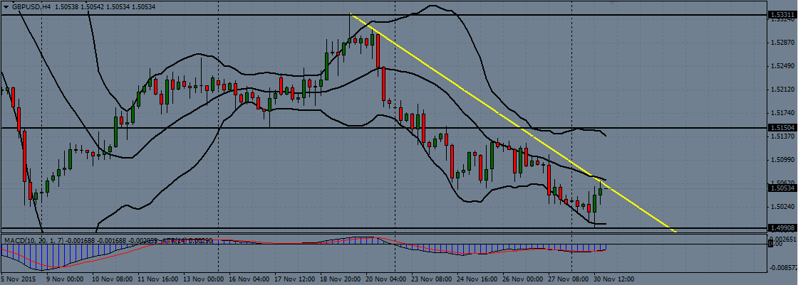 GBP/USD