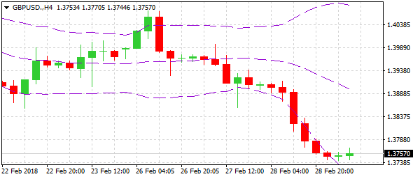 gbpusd-h4-alvexo-ltd-2