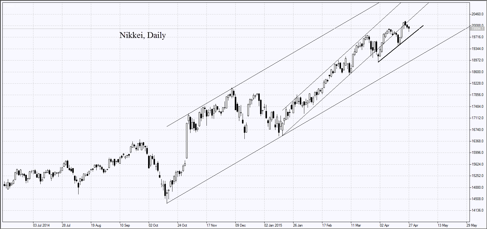 Nikkei