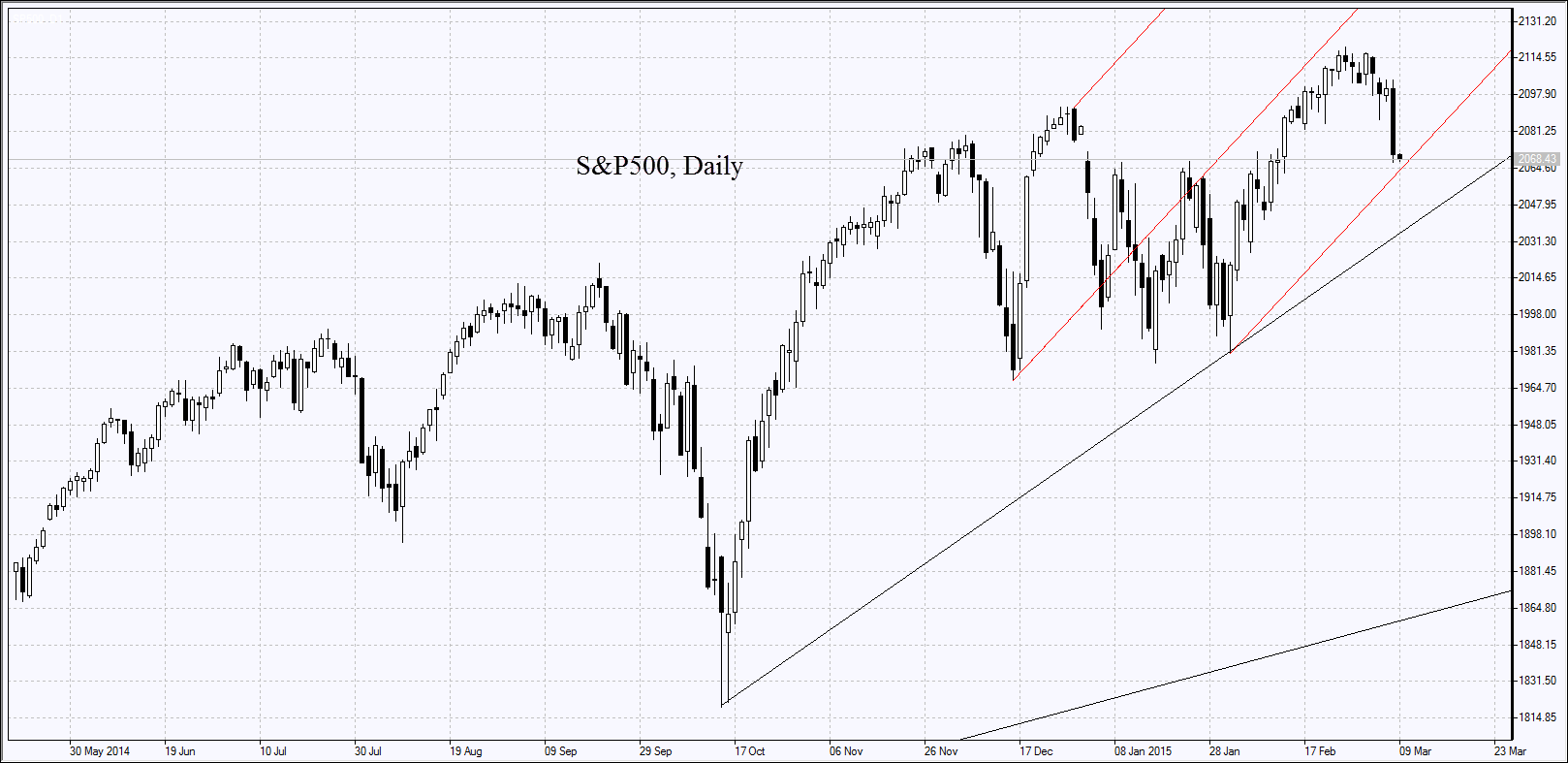 S&P 500