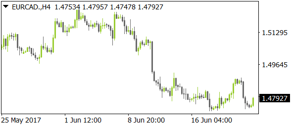 EURCADnt06232017