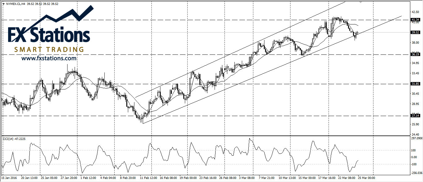 crude oil