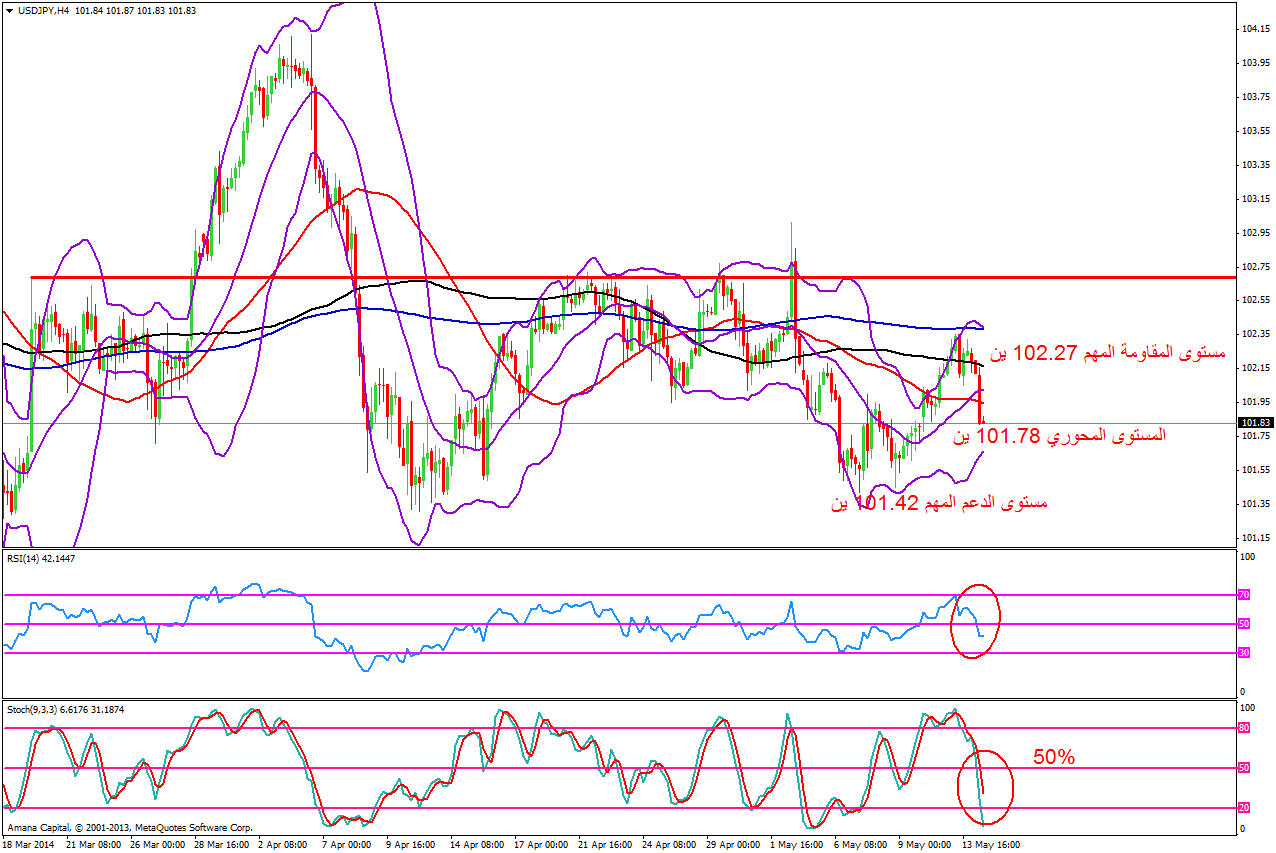 USDJPY