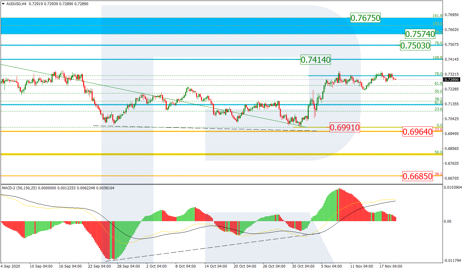 AUDUSD_H4 الاسترالي-دولار