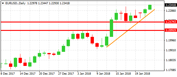 eurusd-d1-alvexo-ltd-2