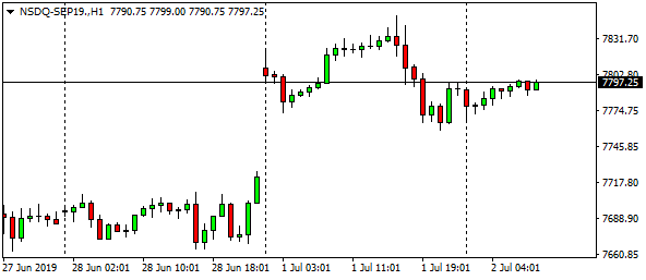 nsdq-sep19-h1