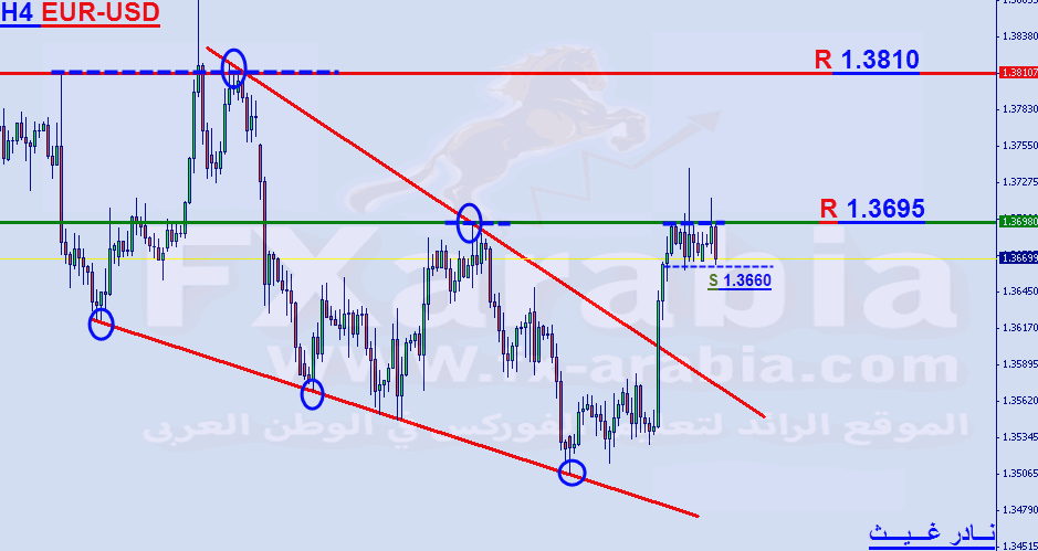 EUR-USD