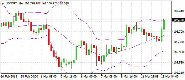 usdjpy-h4--ltd