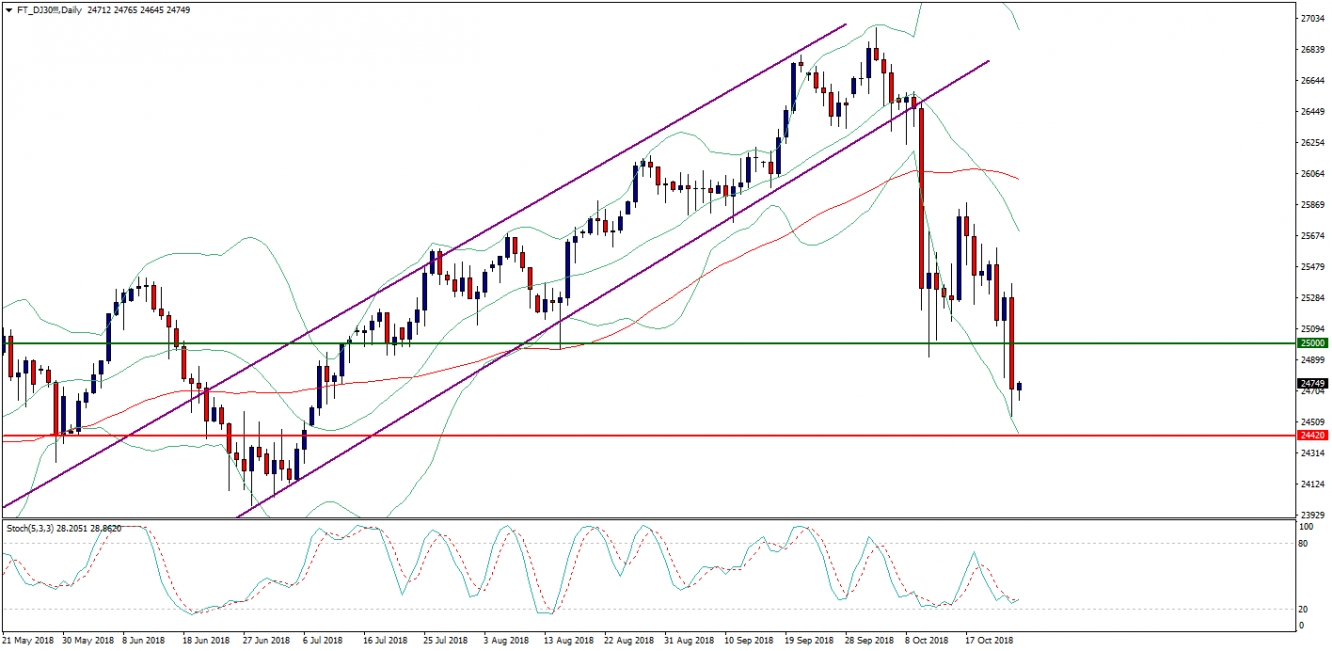 DJ-Daily