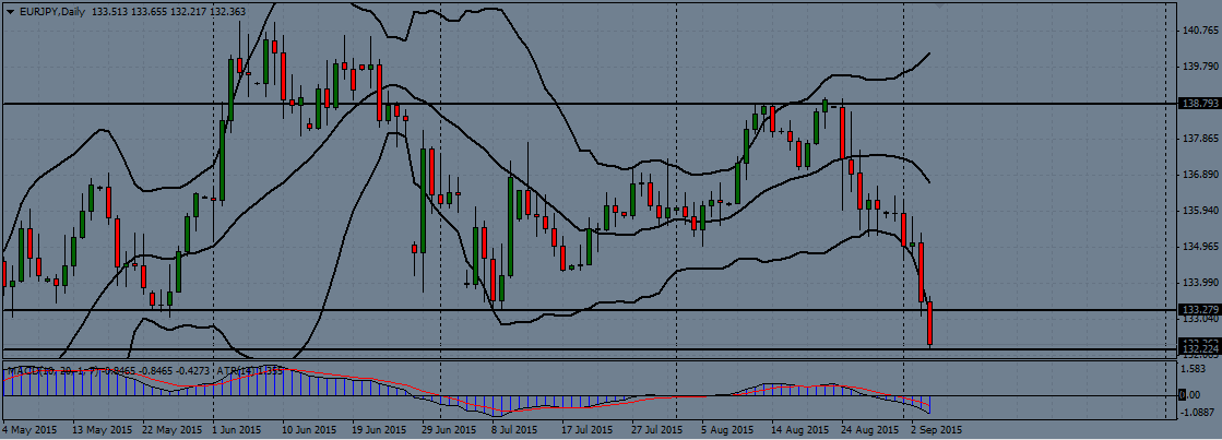 eur/jpy