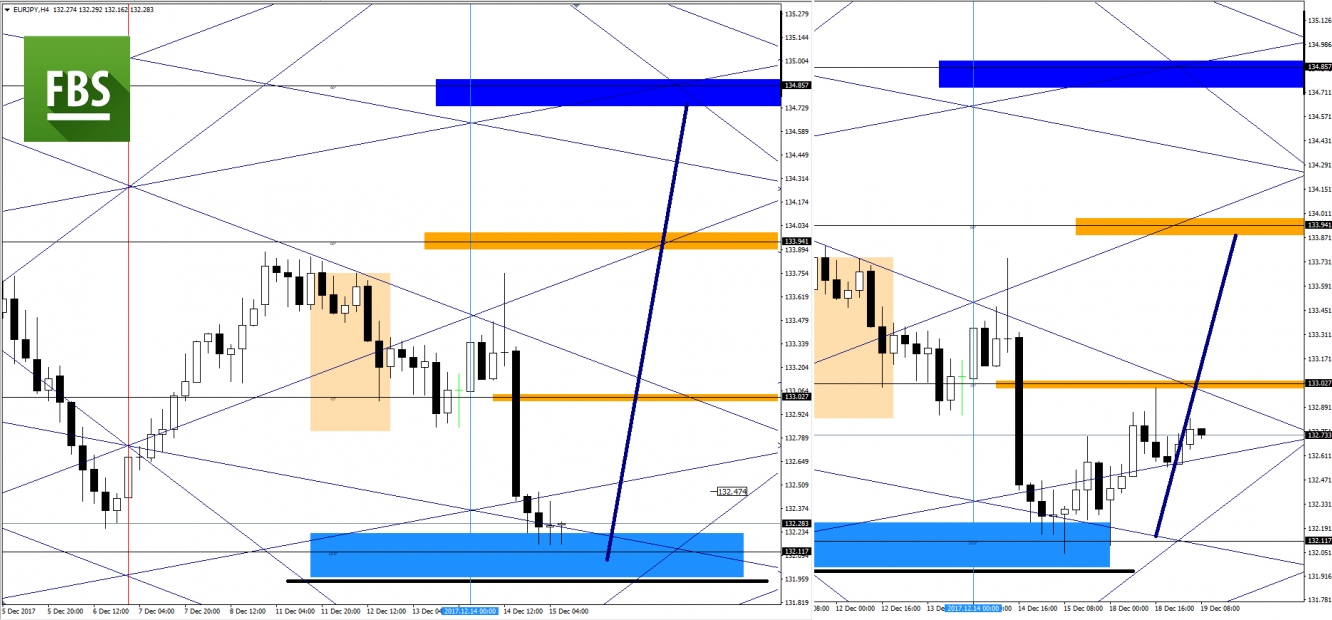 EURJPY