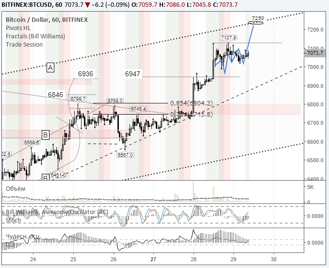 Bitfinex 