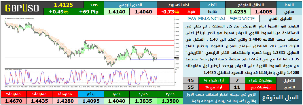 GBPUSD