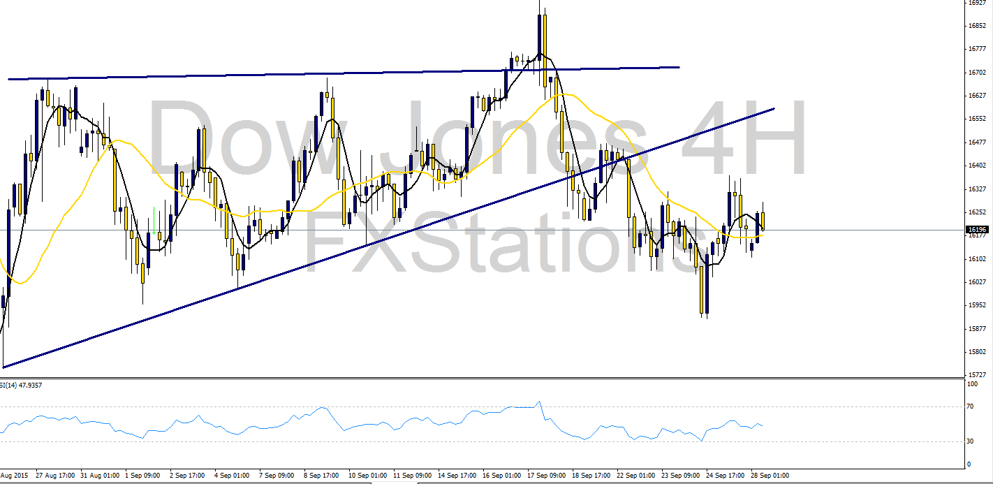 dow jones