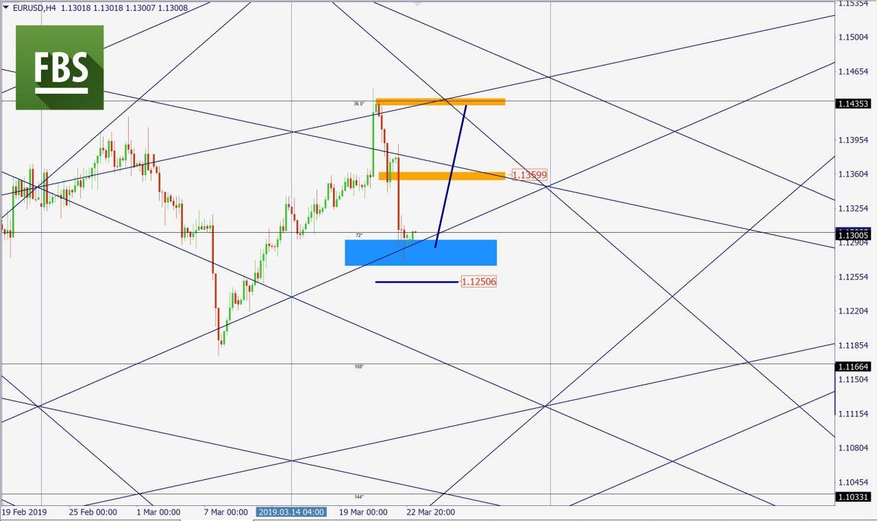 EURUSD