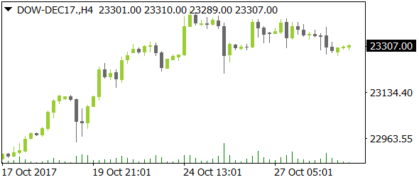 DOW-DEC17nt10312017