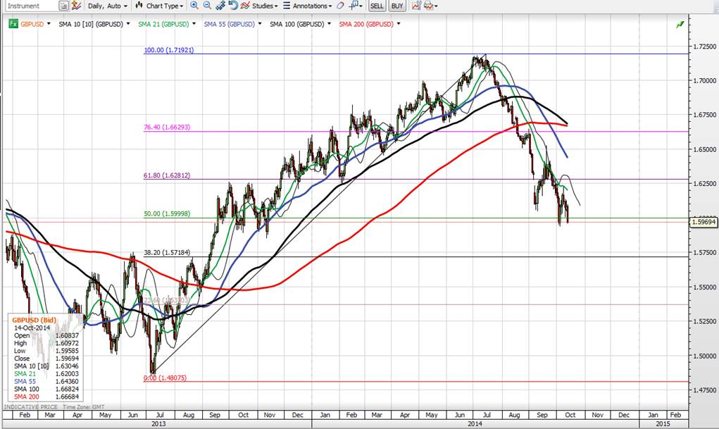 GBPUSD