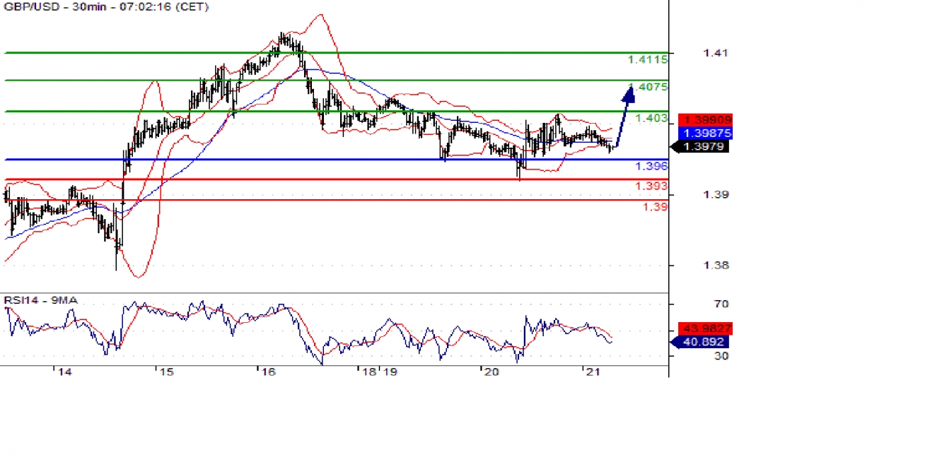 gbpusd 30m