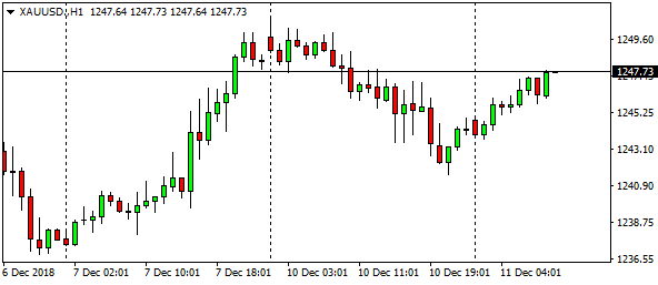 xauusd-h1-34