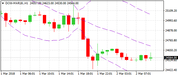 dow-mar18-h1-alvexo-ltd-2